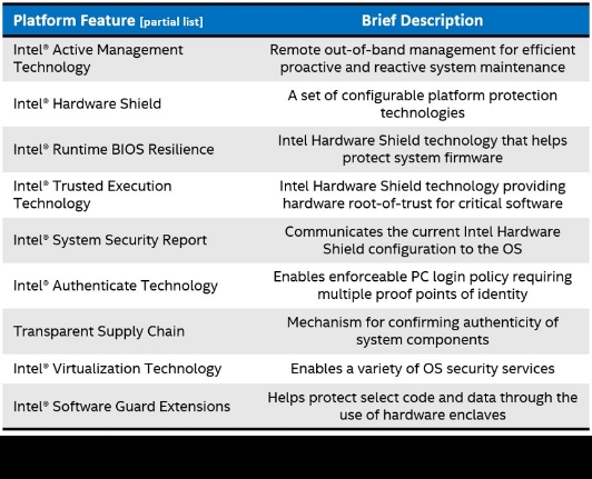 Intel�l���ھŴ�����J̎������������ȫ ��I���x